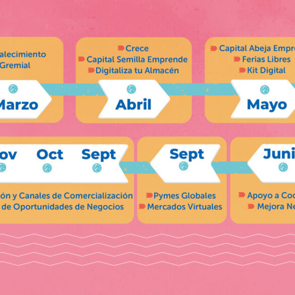 Calendario Convocatoria Sercotec 2023