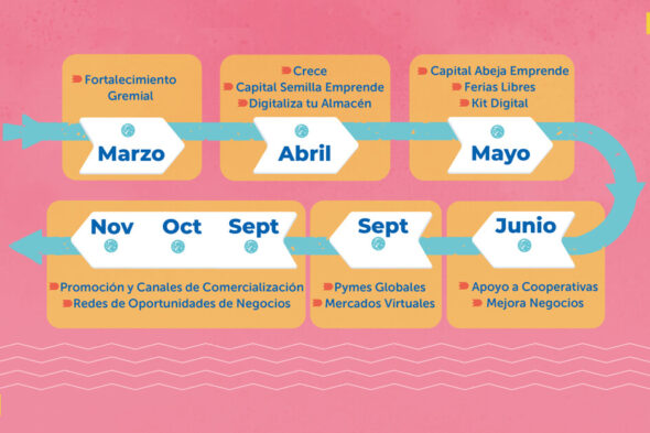 Calendario Convocatoria Sercotec 2023